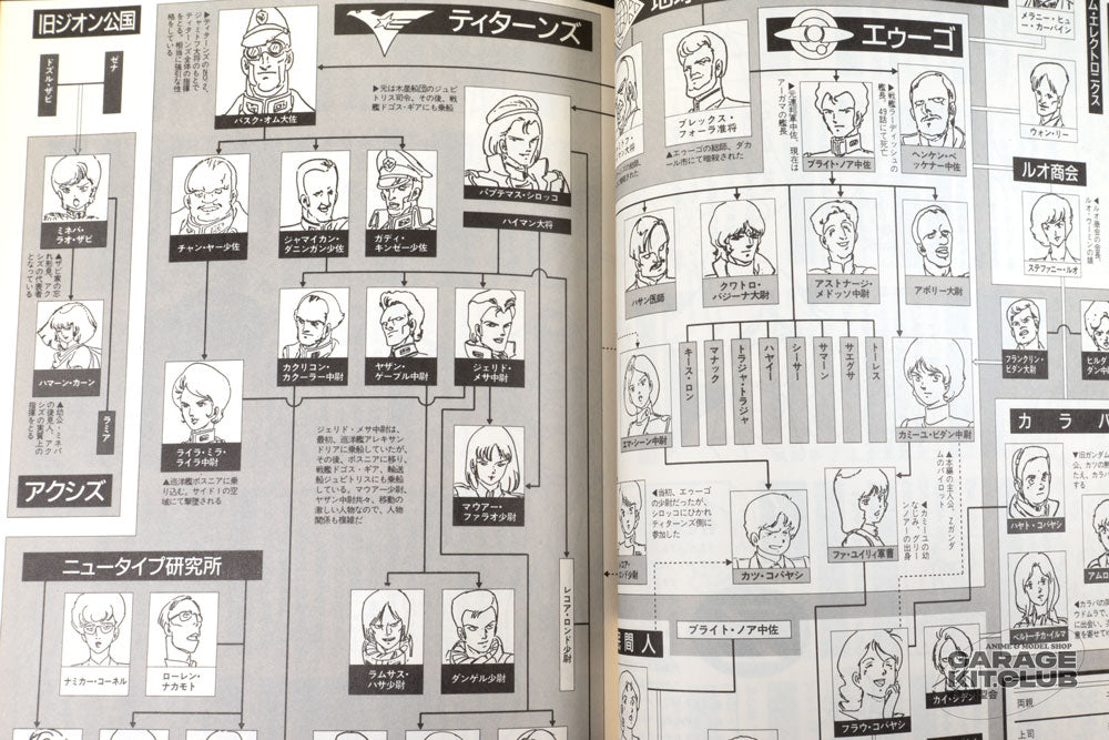 Z Gundam Complete Record Book